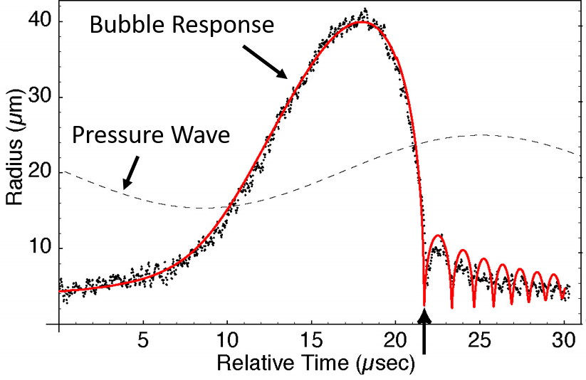 bubble explode critical mass